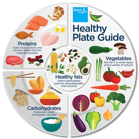Discover the Benefits of a Healthy Food Plate Chart!